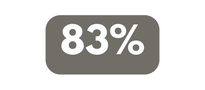 83